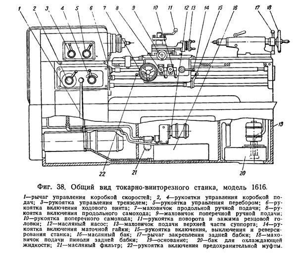Розміщення органів керування токарно-гвинторізним верстатом 1616
